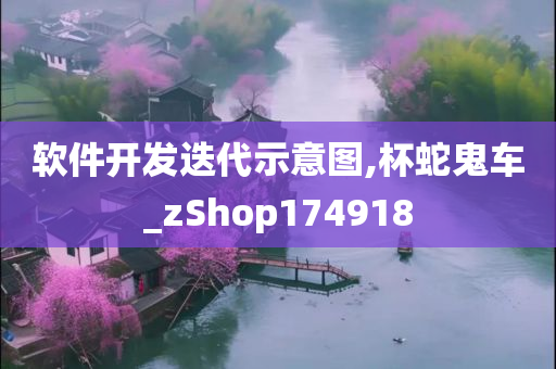 软件开发迭代示意图,杯蛇鬼车_zShop174918